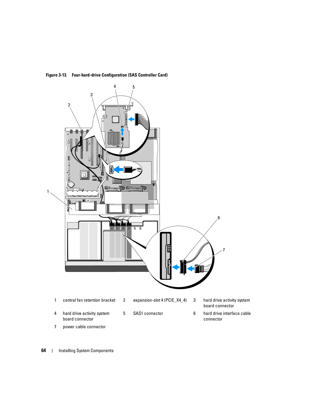 Dell 1900 owner manual Board connector, Hard drive activity system SAS1 connector 