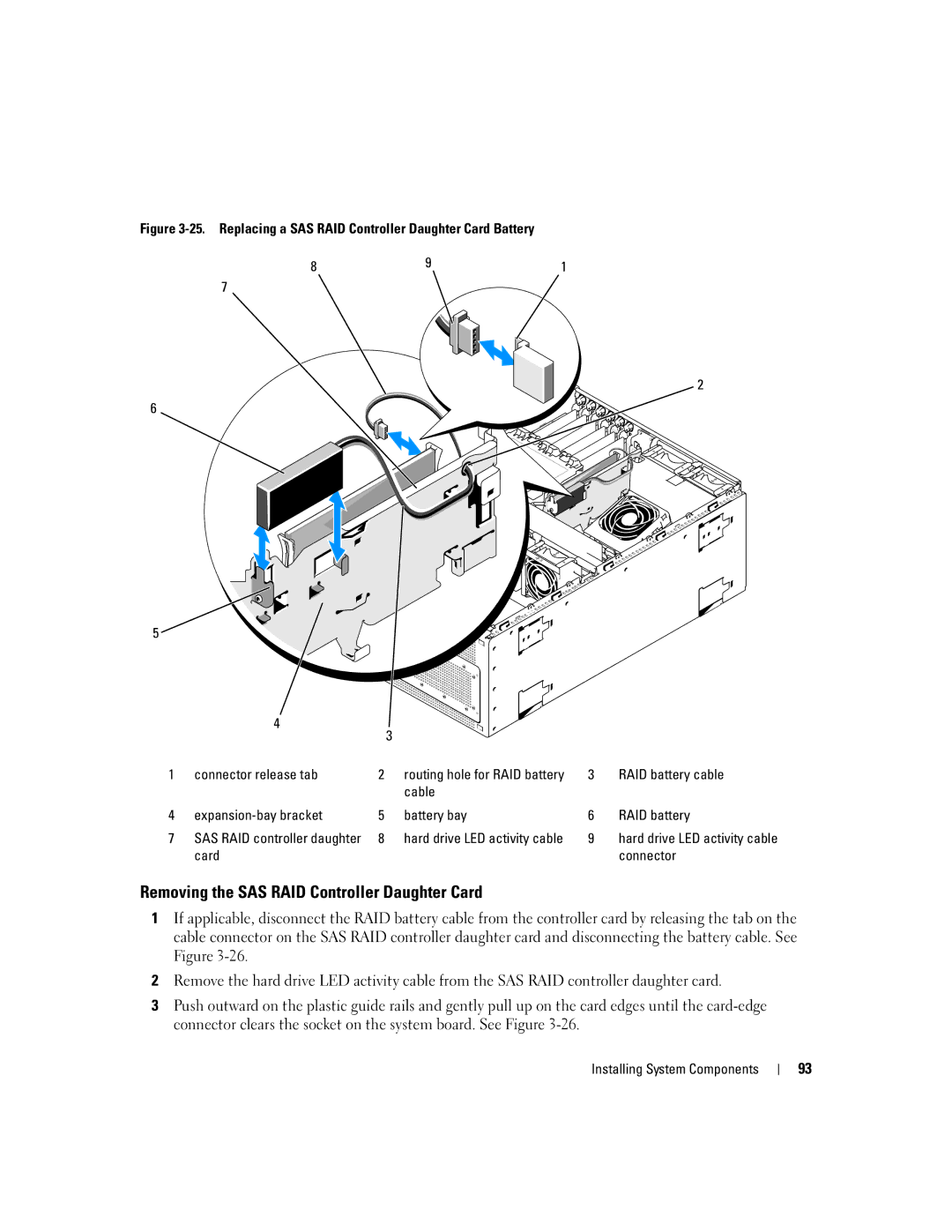 Dell 1900 owner manual Removing the SAS RAID Controller Daughter Card, Cable Expansion-bay bracket Battery bay RAID battery 