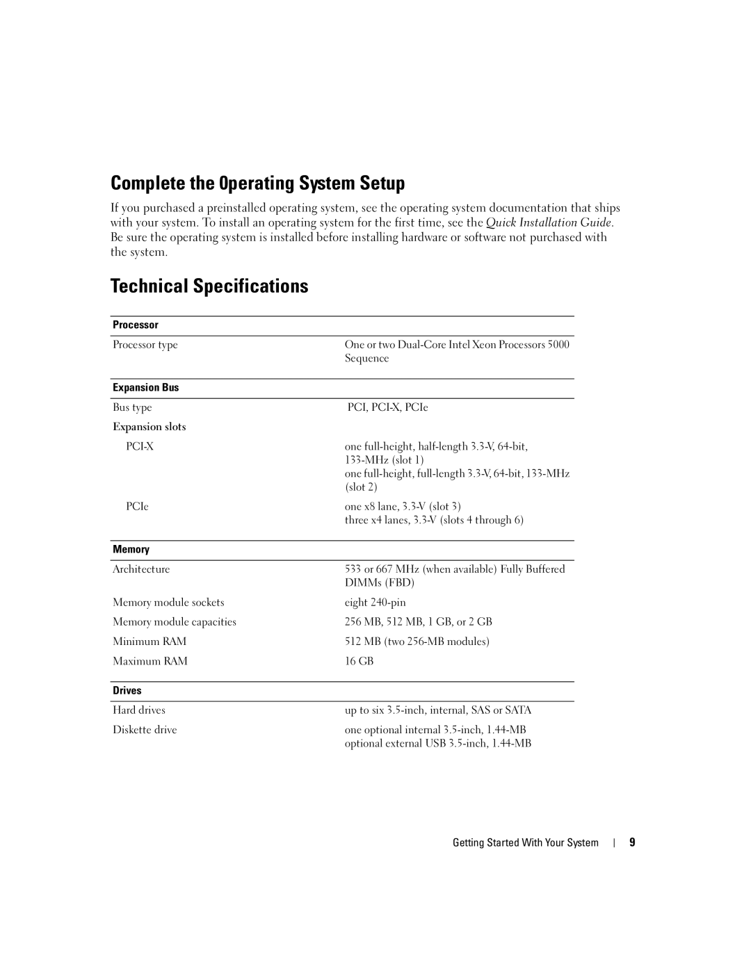 Dell 1900 manual Complete the 0perating System Setup, Technical Specifications 