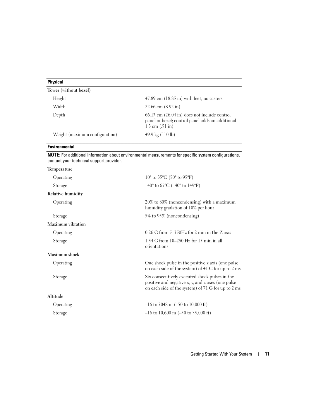 Dell 1900 manual Physical 