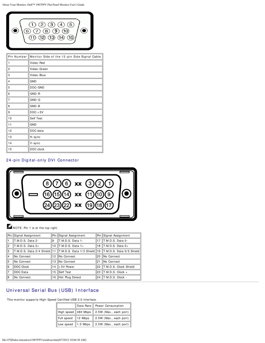Dell 1907FPV appendix Universal Serial Bus USB Interface, Pin Number Monitor Side of the 15-pin Side Signal Cable 