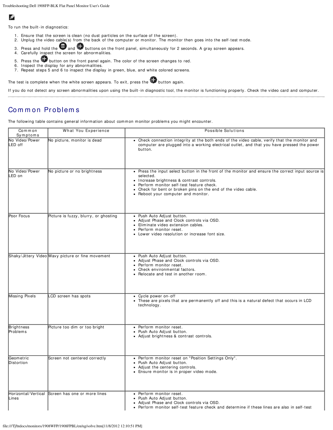 Dell 1908FPBL, 1908FP-BLK appendix Common Problems, Common What You Experience Possible Solutions Symptoms 