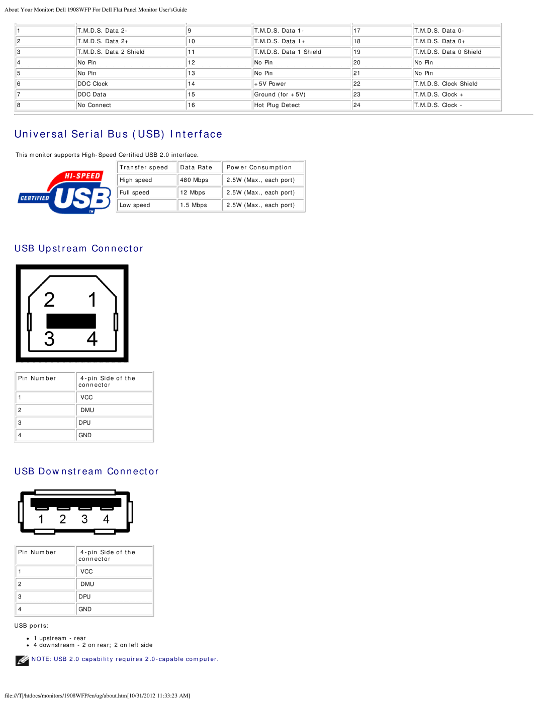 Dell 1908WFP manual USB Upstream Connector, USB Downstream Connector 