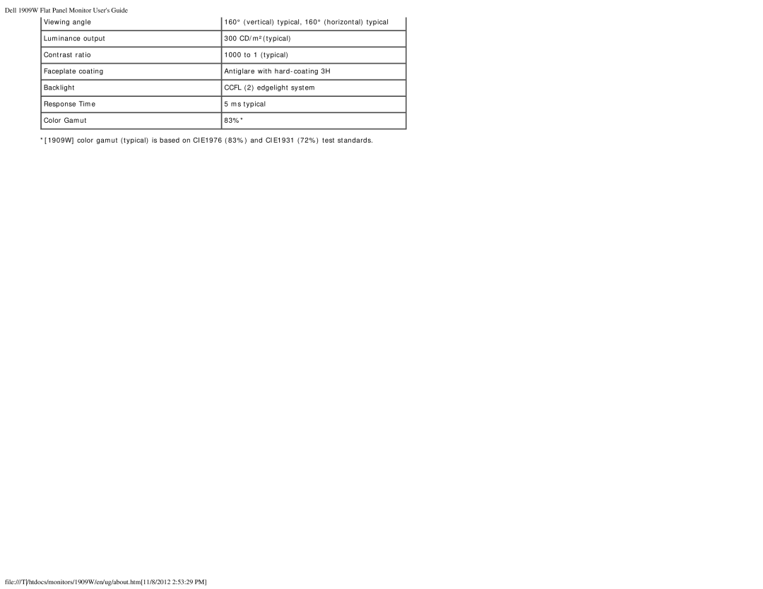 Dell 1909WB appendix Viewing angle 