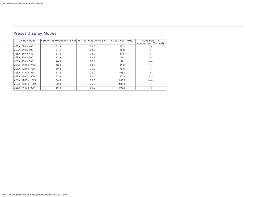 Dell 1909WB appendix Preset Display Modes 