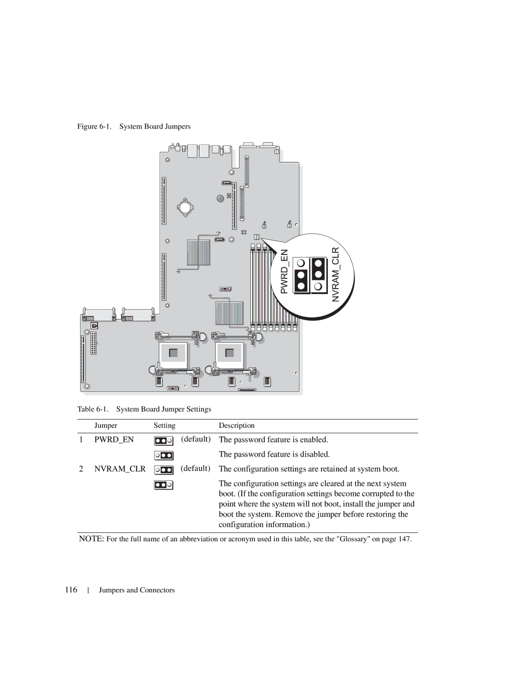 Dell 1950 owner manual Pwrden 