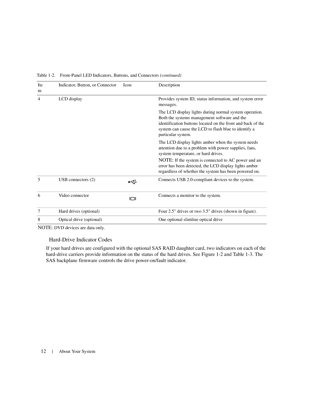 Dell 1950 owner manual Hard-Drive Indicator Codes 