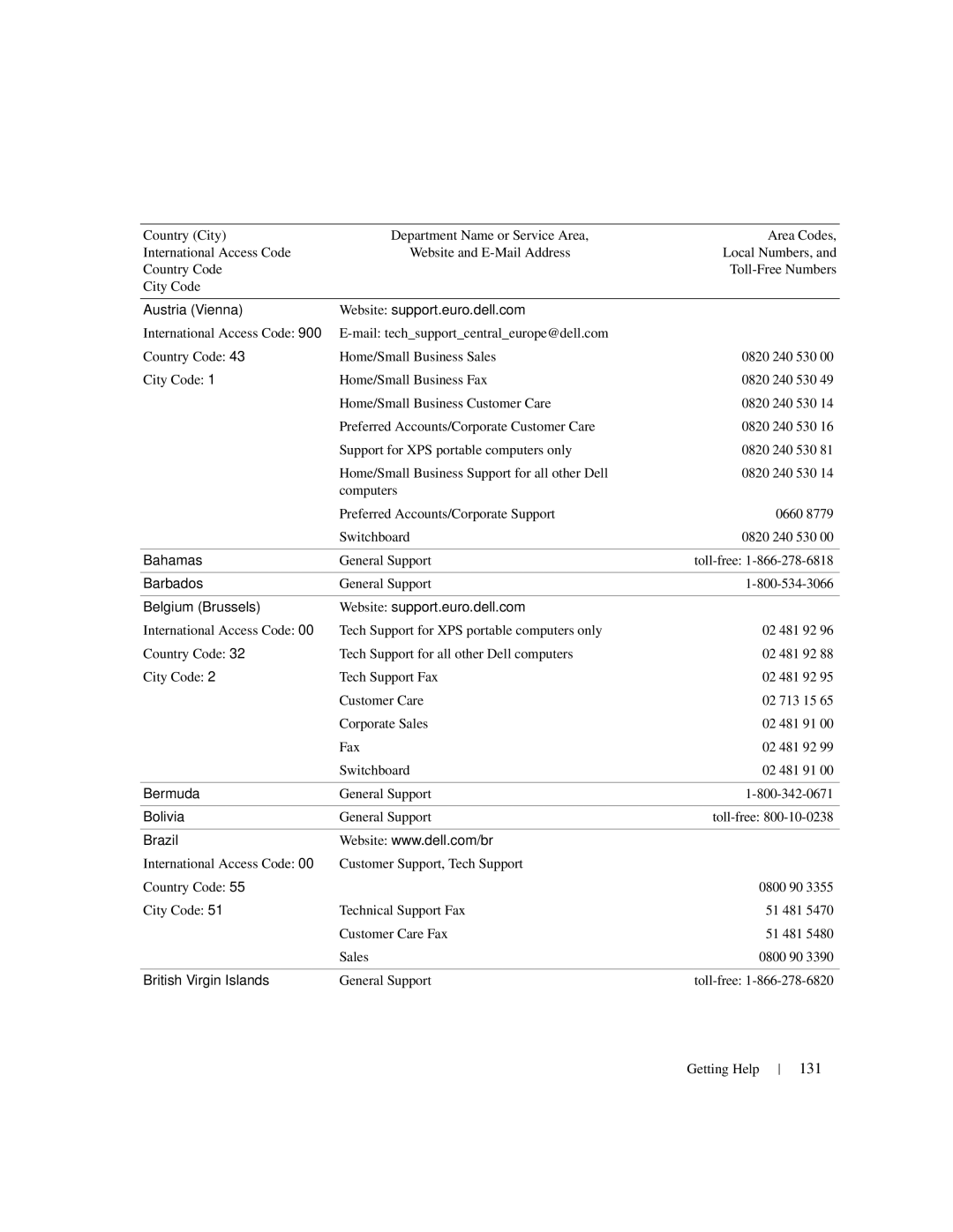 Dell 1950 owner manual 131 