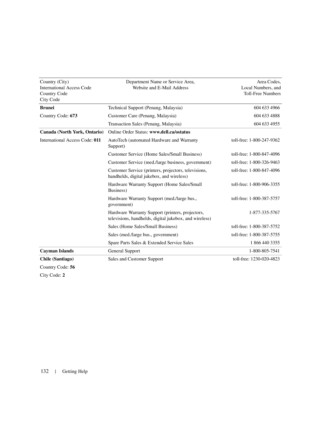 Dell 1950 owner manual 132, Brunei, Canada North York, Ontario, Cayman Islands, Chile Santiago 