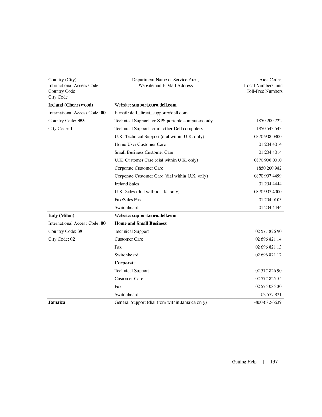 Dell 1950 137, Ireland Cherrywood Website support.euro.dell.com, Italy Milan Website support.euro.dell.com, Jamaica 