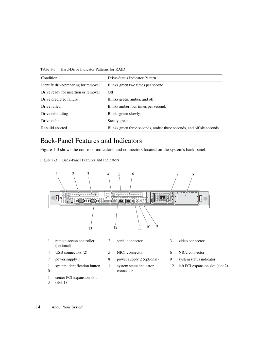 Dell 1950 owner manual Back-Panel Features and Indicators 