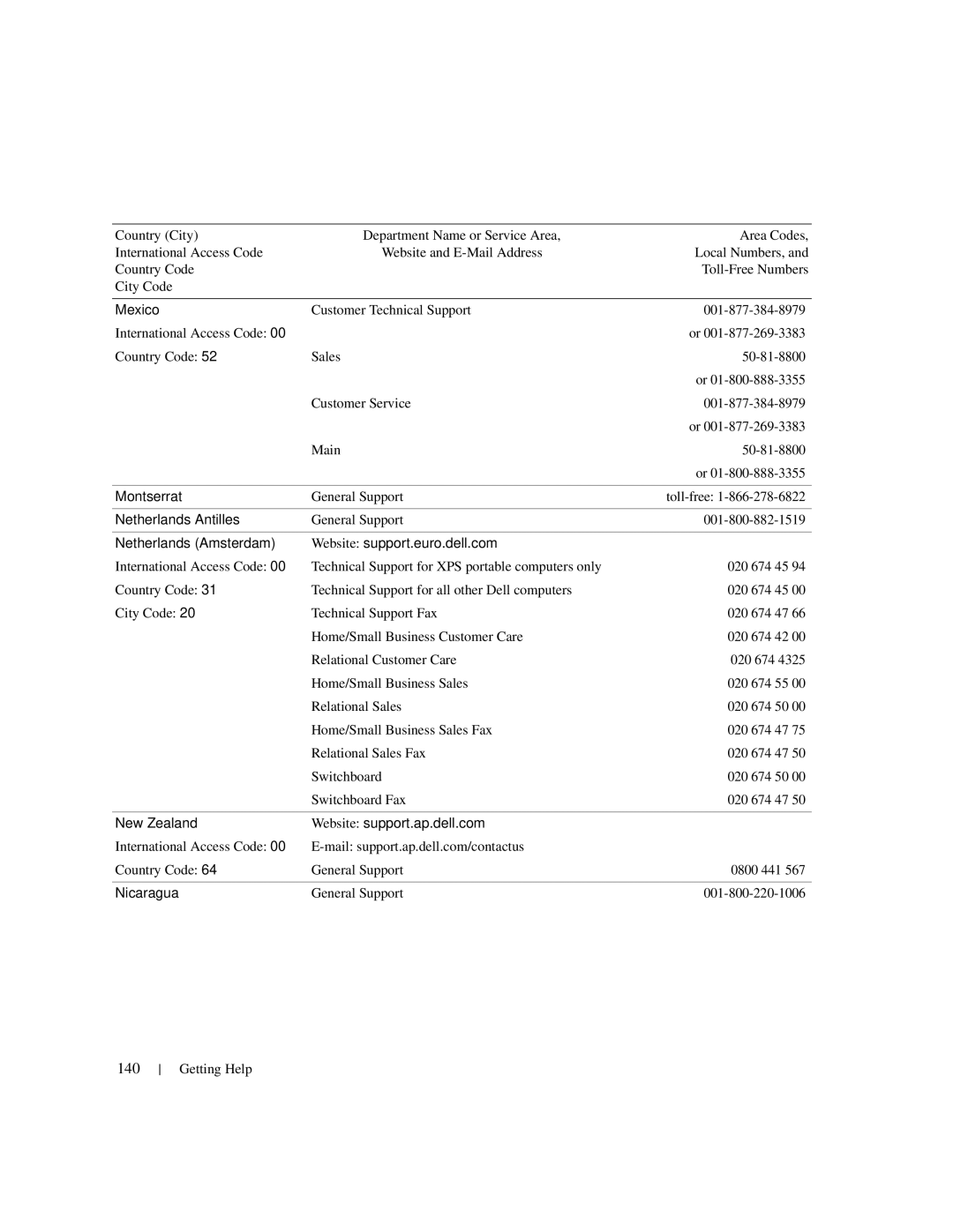 Dell 1950 owner manual 140 