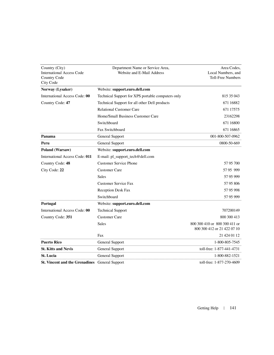 Dell 1950 owner manual 141 