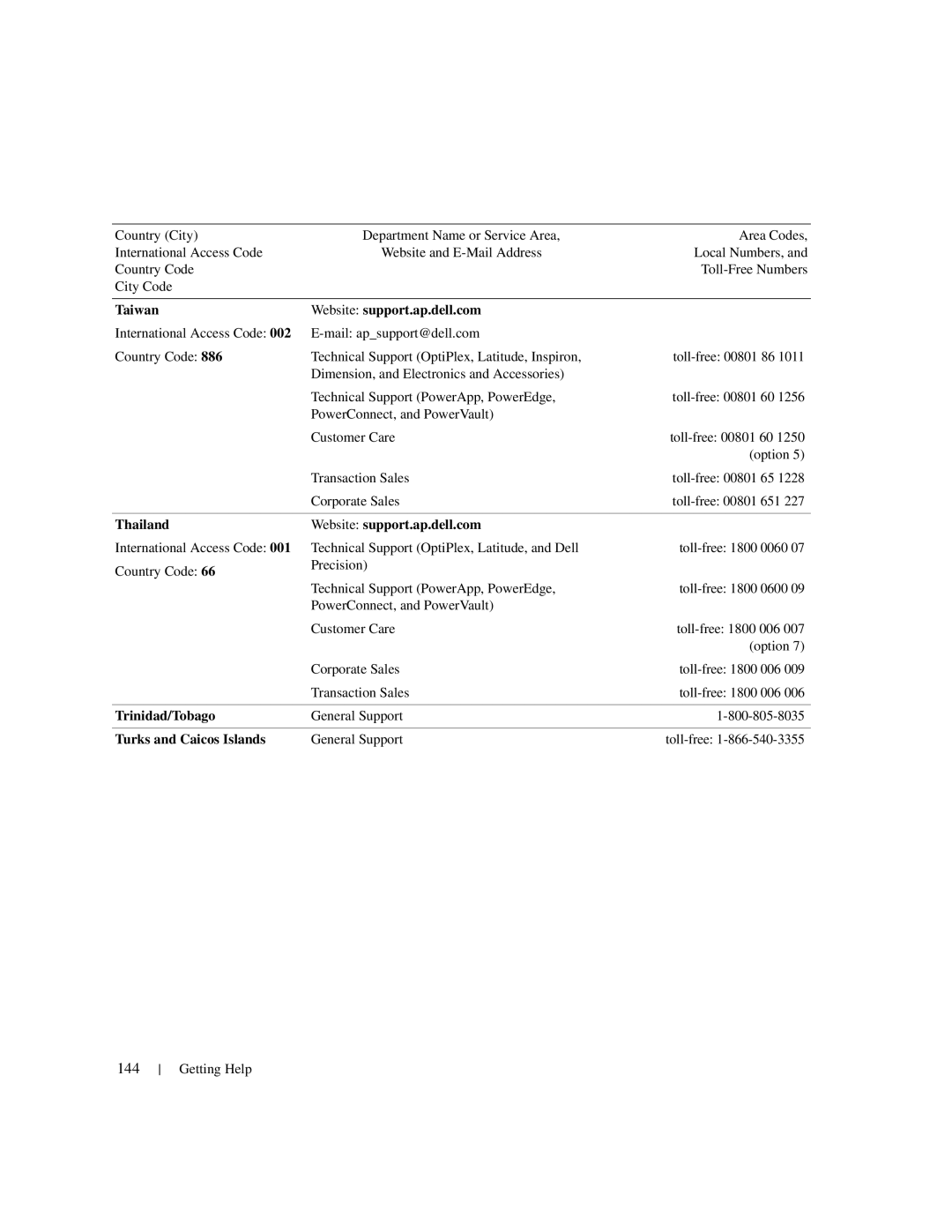 Dell 1950 owner manual 144, Taiwan Website support.ap.dell.com, Thailand Website support.ap.dell.com, Trinidad/Tobago 