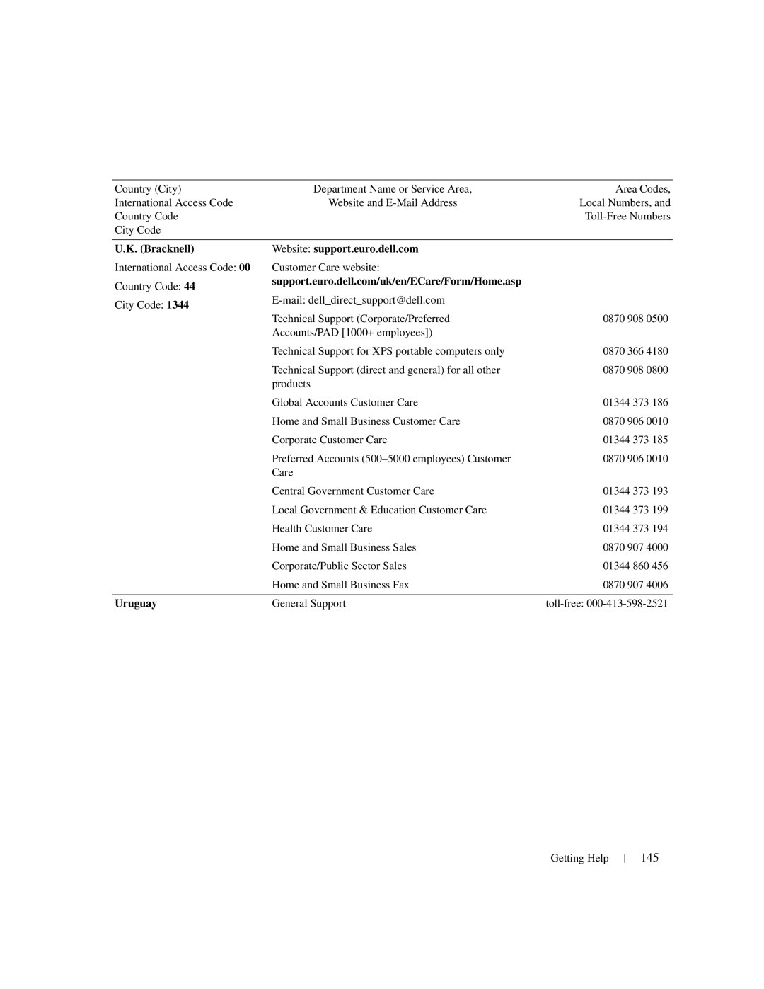 Dell 1950 owner manual 145, Bracknell Website support.euro.dell.com, Uruguay 
