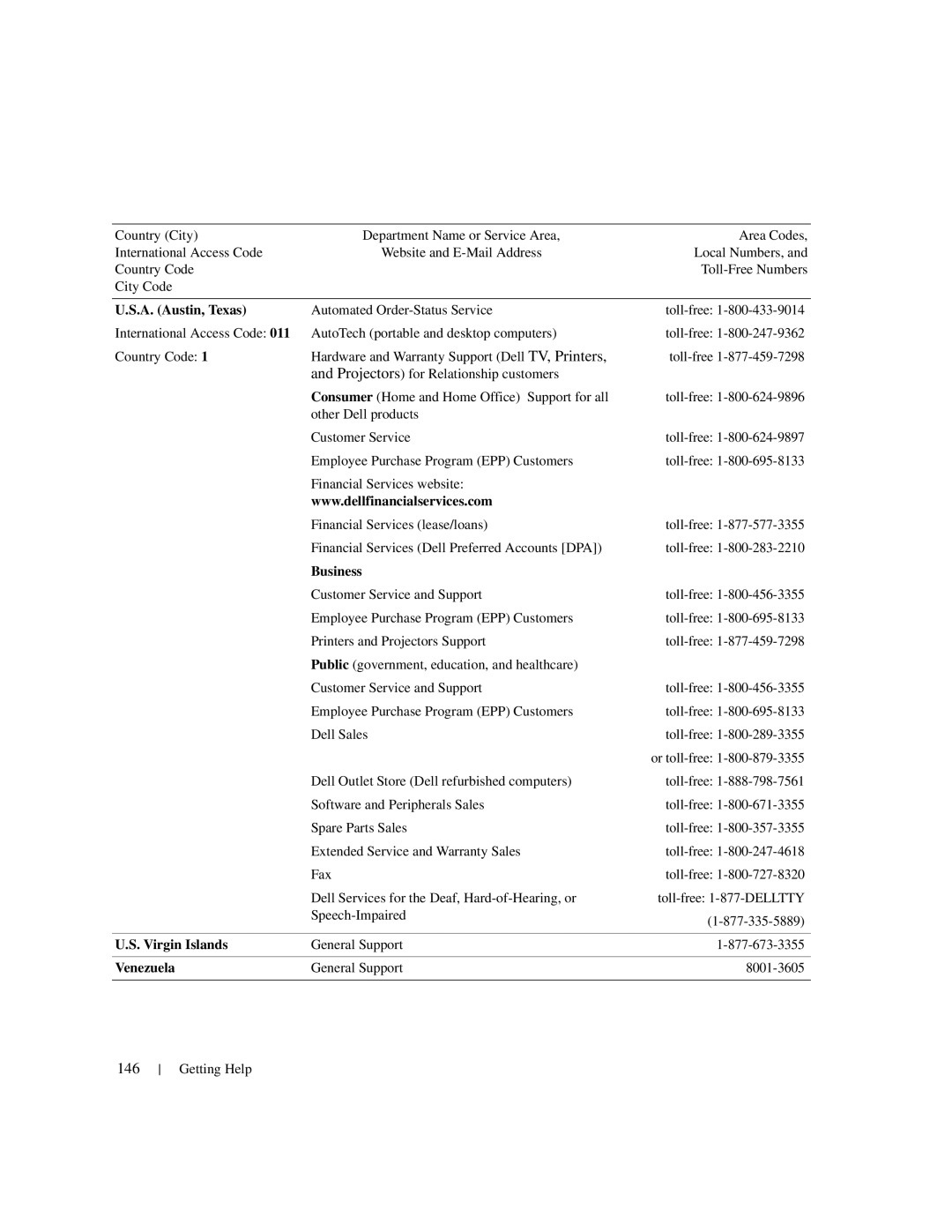 Dell 1950 owner manual 146, A. Austin, Texas, Business, Virgin Islands, Venezuela 