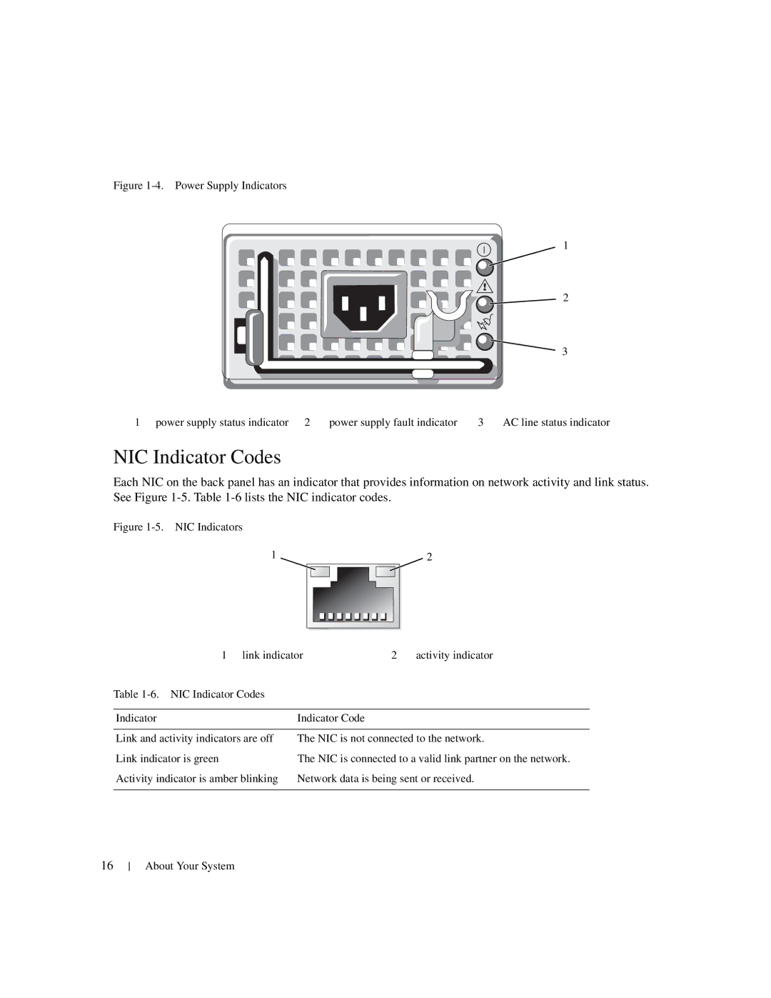 Dell 1950 owner manual NIC Indicator Codes 