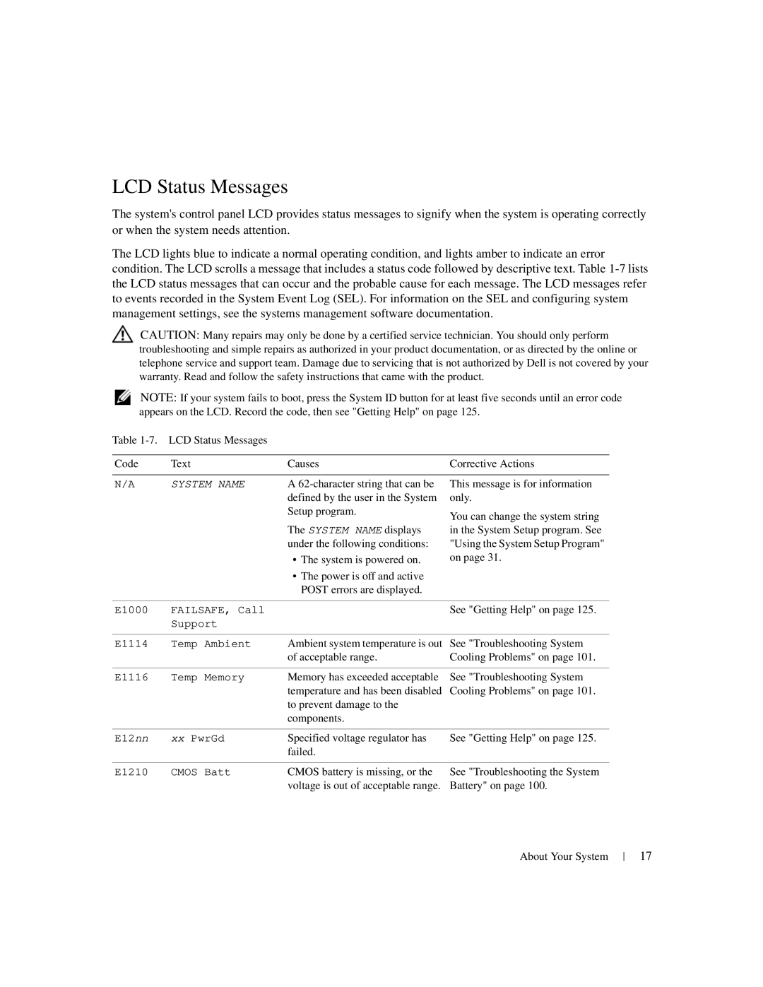 Dell 1950 owner manual LCD Status Messages 