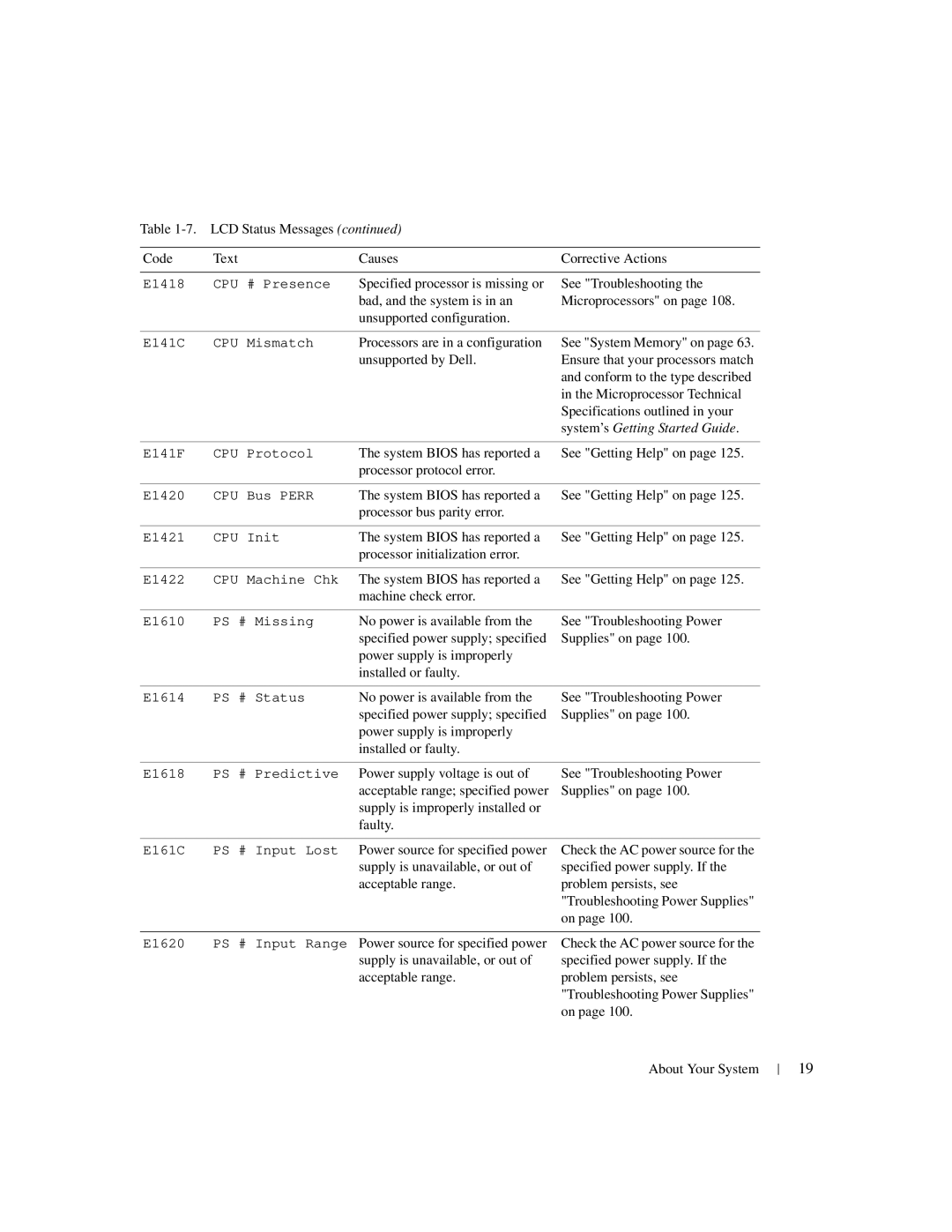 Dell 1950 owner manual Processors are in a configuration 