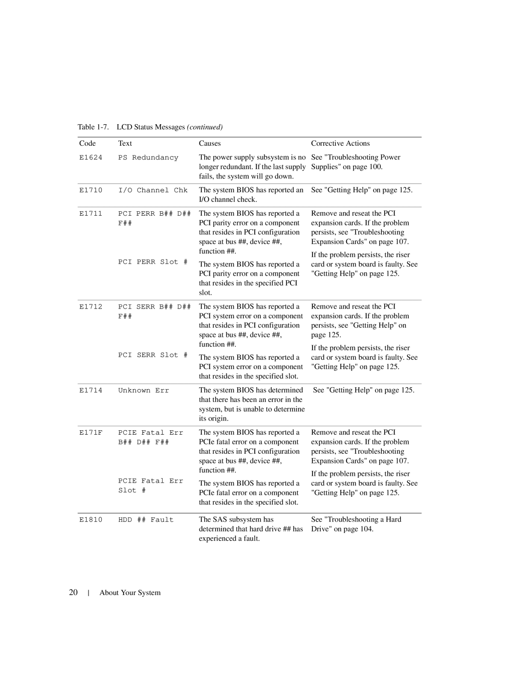 Dell 1950 owner manual System Bios has reported a 