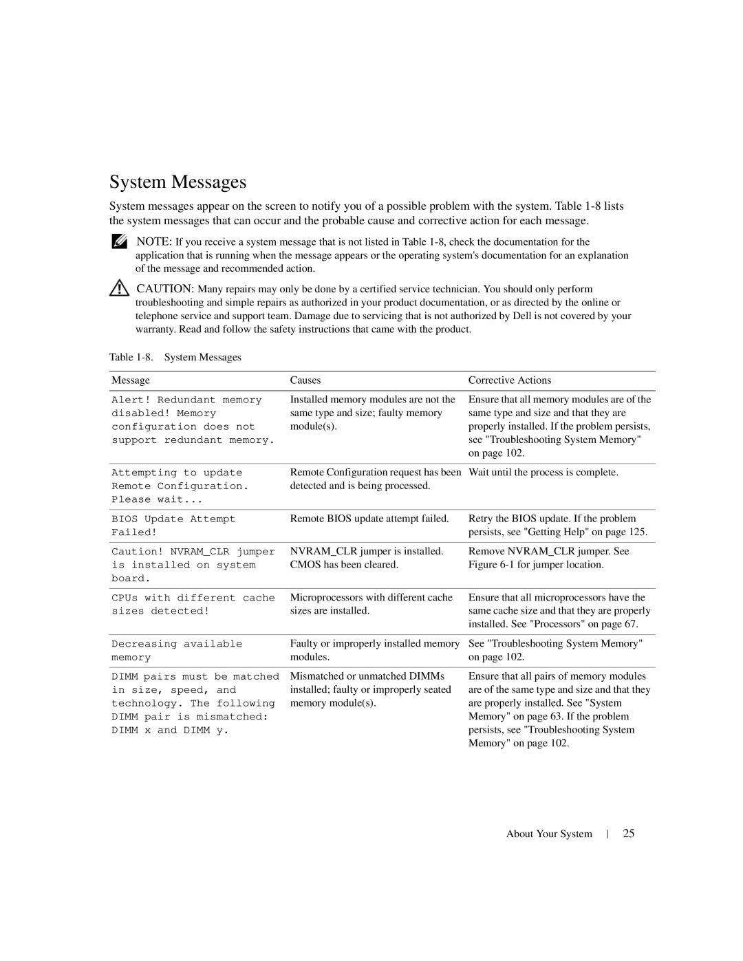 Dell 1950 owner manual System Messages, For jumper location 