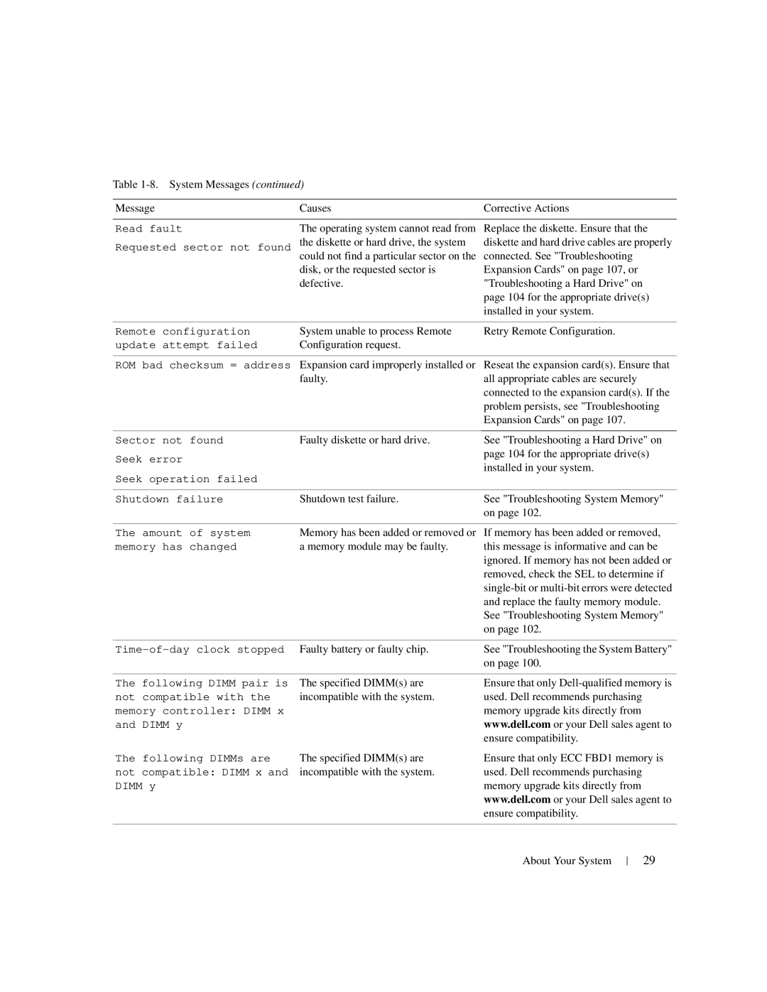 Dell 1950 owner manual System unable to process Remote Retry Remote Configuration 