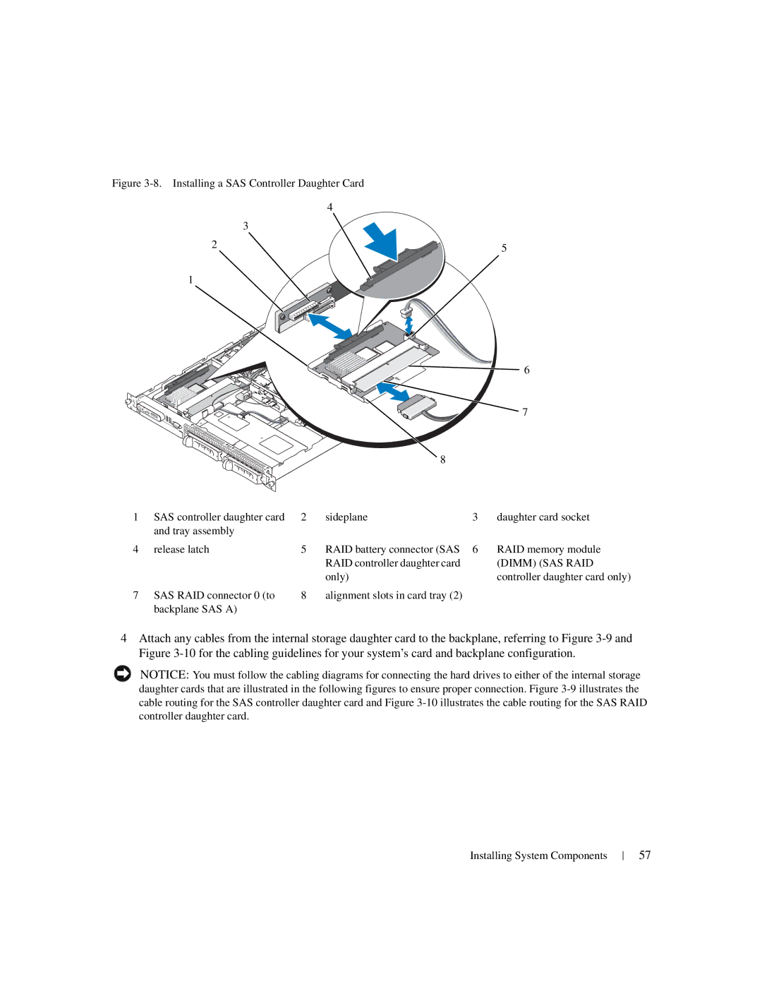 Dell 1950 owner manual Dimm SAS RAID 