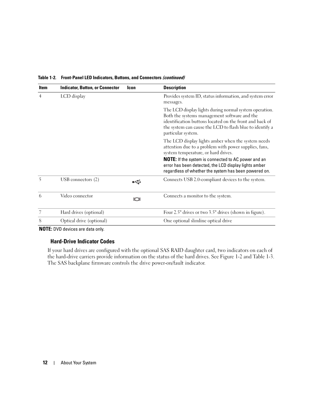 Dell 1950 owner manual Hard-Drive Indicator Codes 