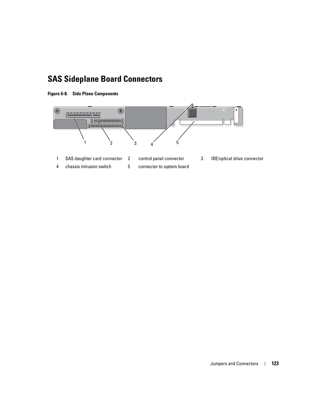 Dell 1950 owner manual SAS Sideplane Board Connectors, 123, Control panel connector, Chassis intrusion switch 