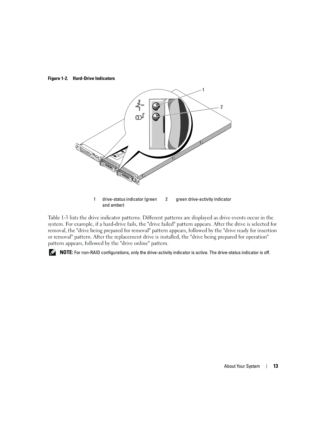 Dell 1950 owner manual Hard-Drive Indicators, Amber 