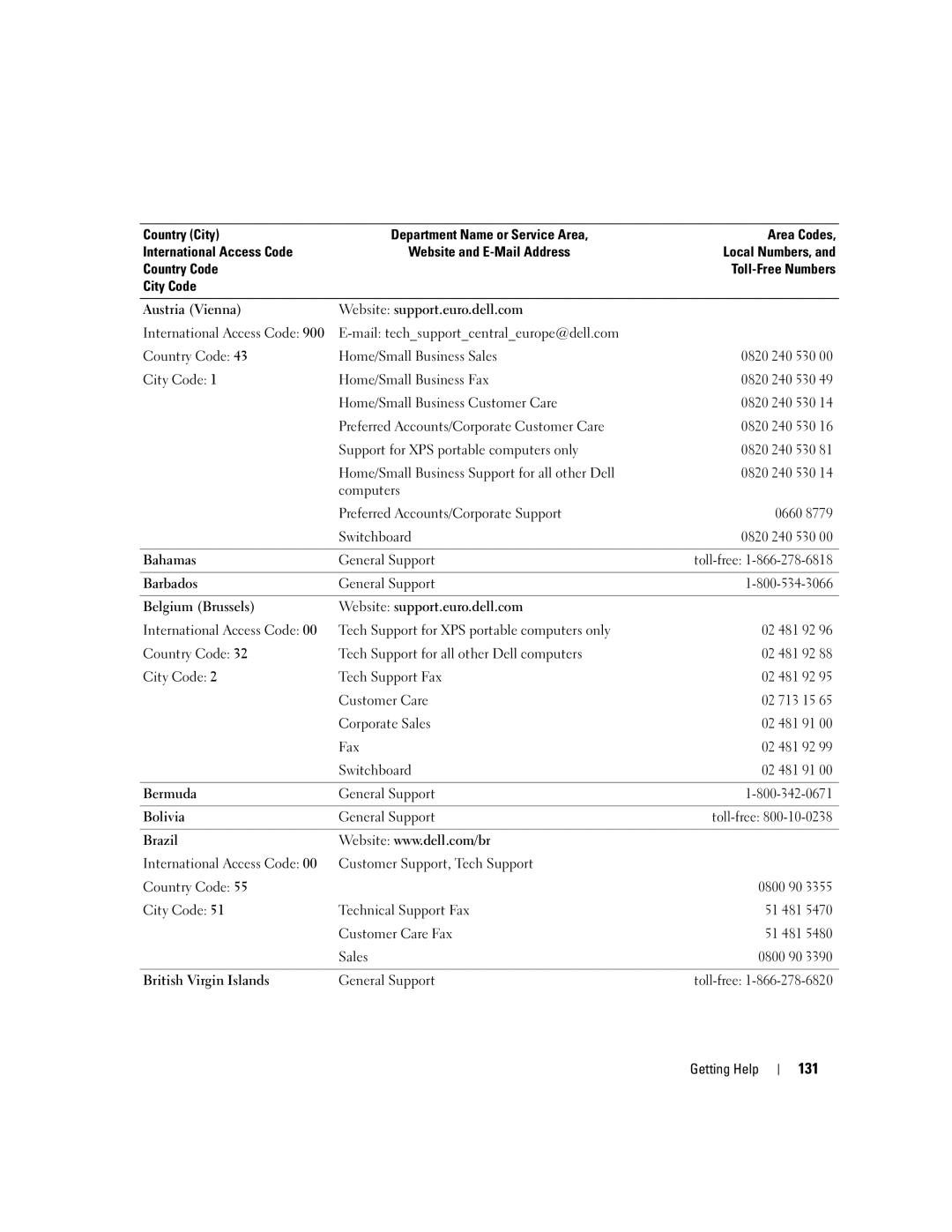 Dell 1950 owner manual 131 