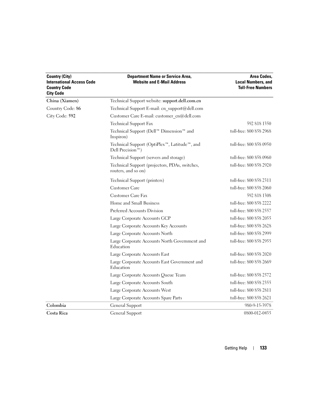 Dell 1950 owner manual 133 