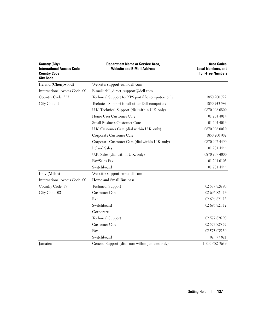 Dell 1950 owner manual 137, General Support dial from within Jamaica only Getting Help 