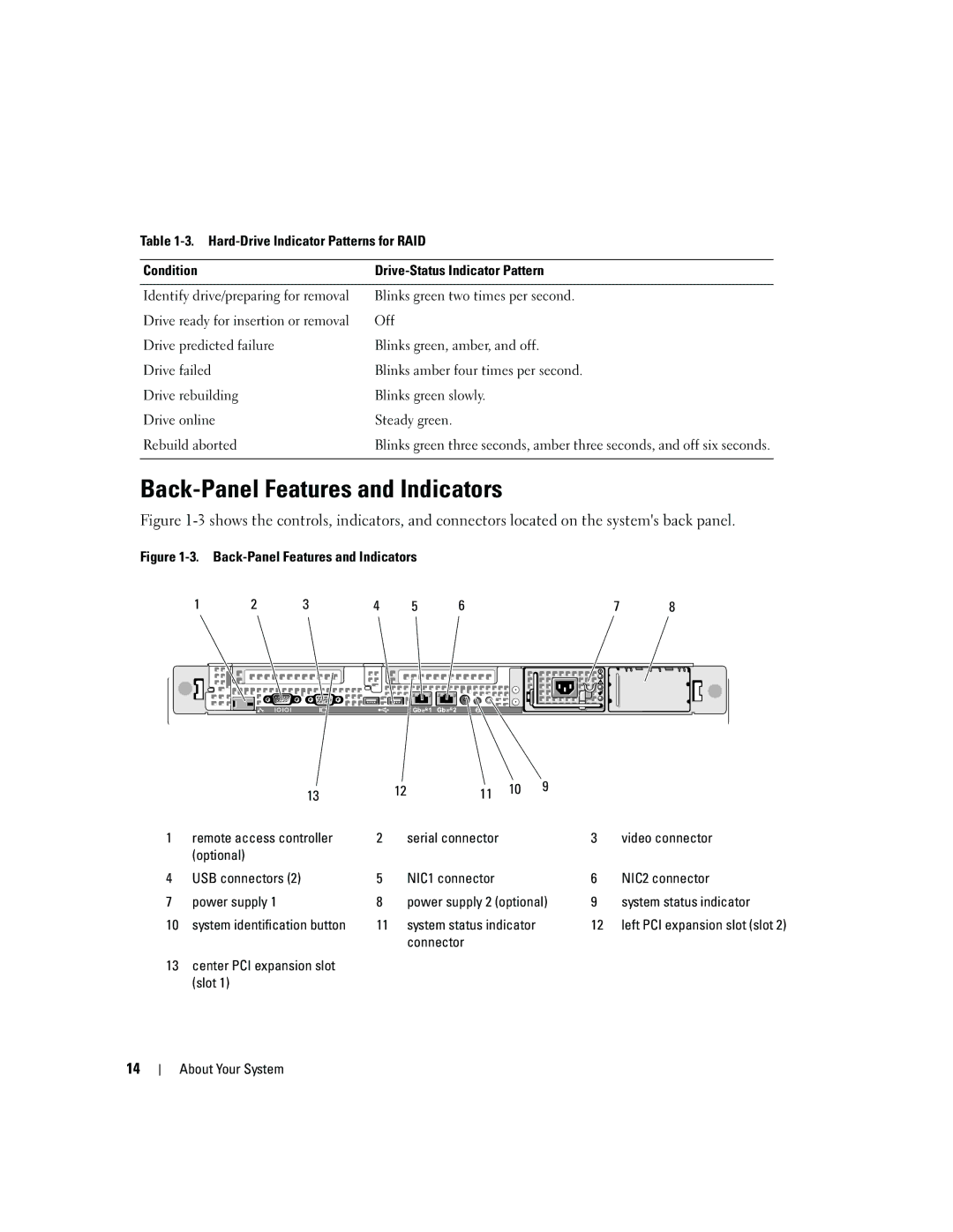 Dell 1950 owner manual Back-Panel Features and Indicators, Video connector, Optional USB connectors, NIC2 connector 