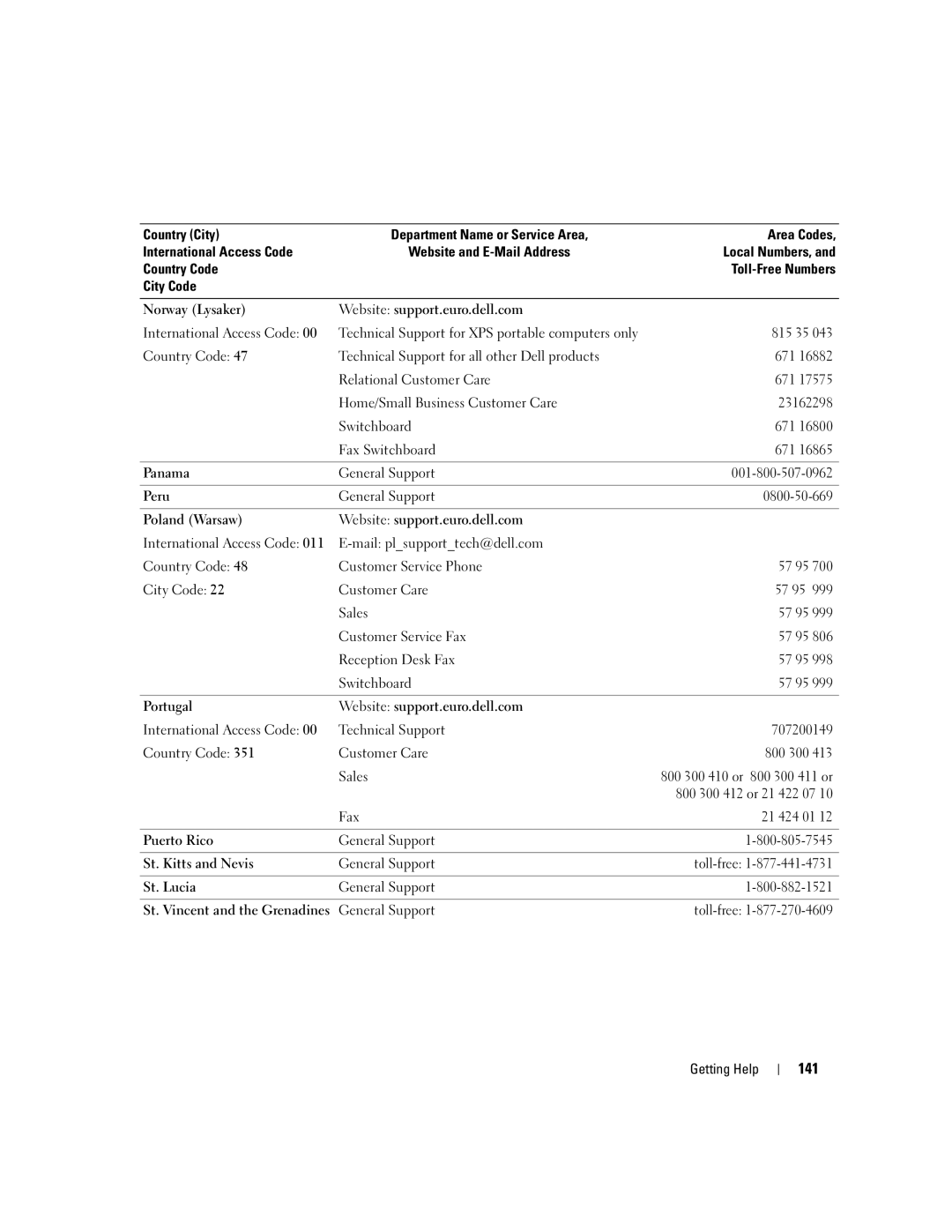 Dell 1950 owner manual 141 