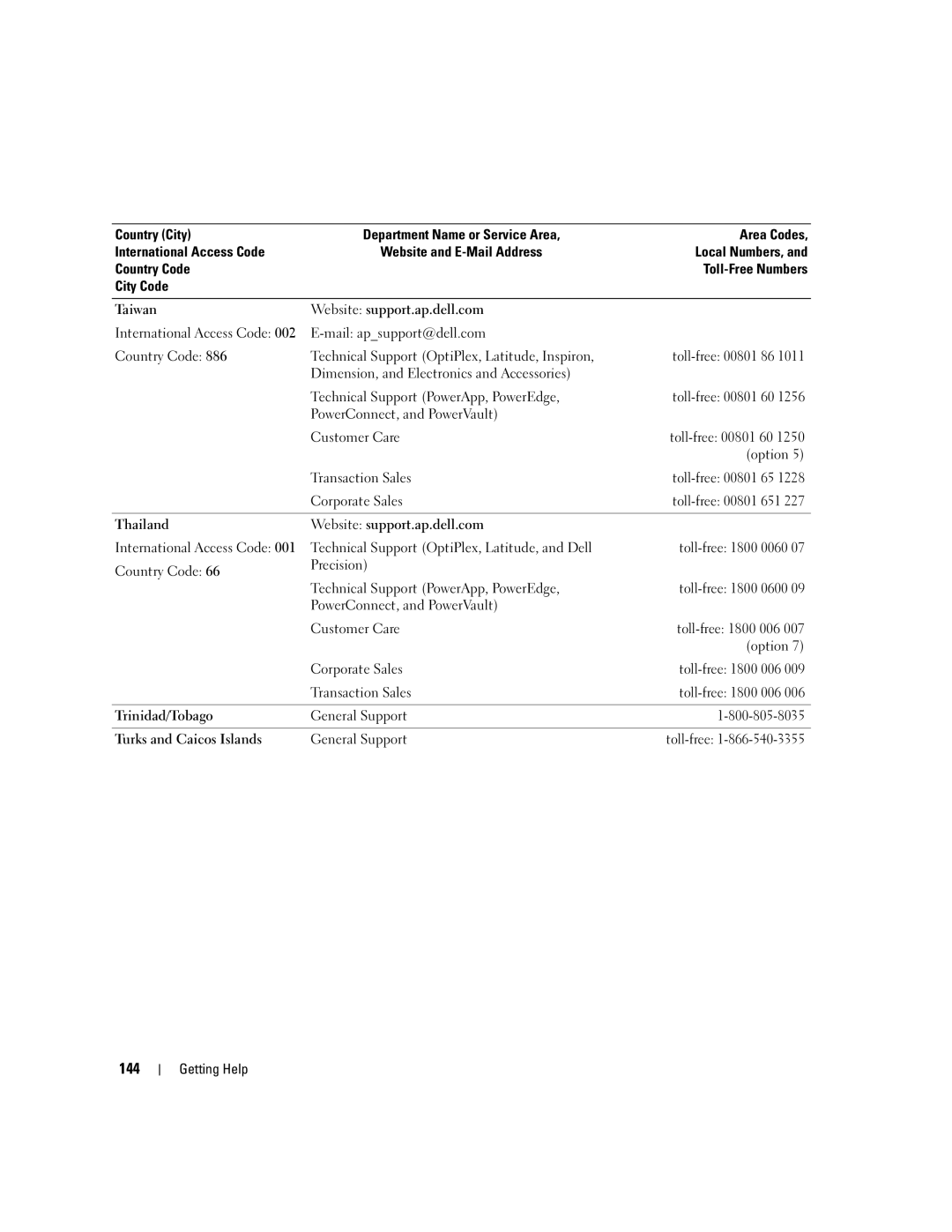 Dell 1950 owner manual 144, General Support 