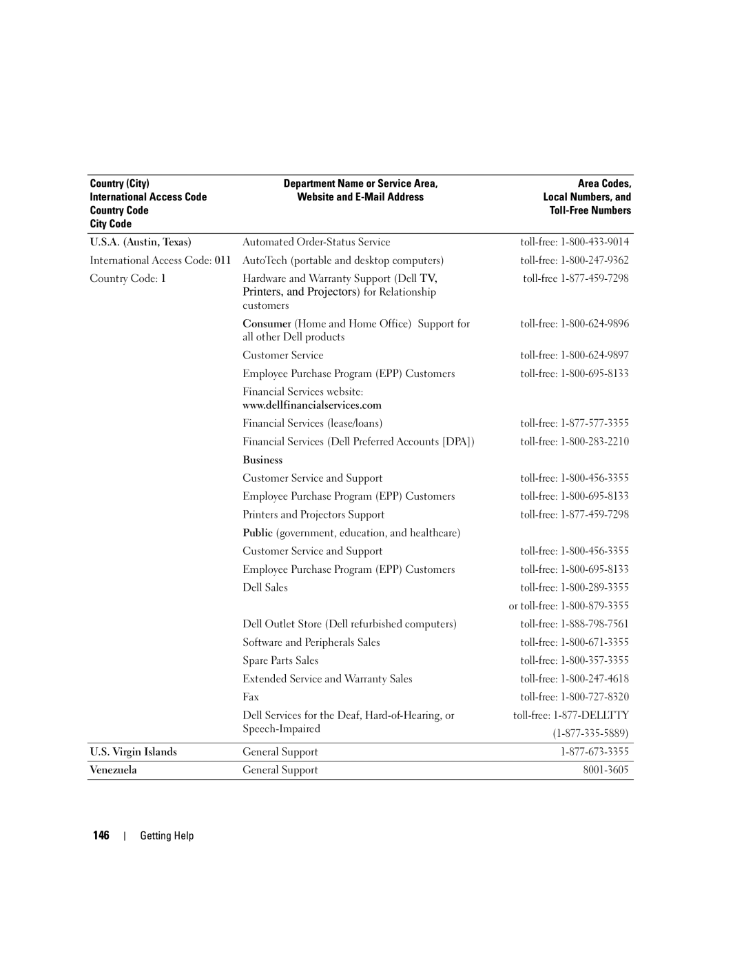 Dell 1950 owner manual 146 