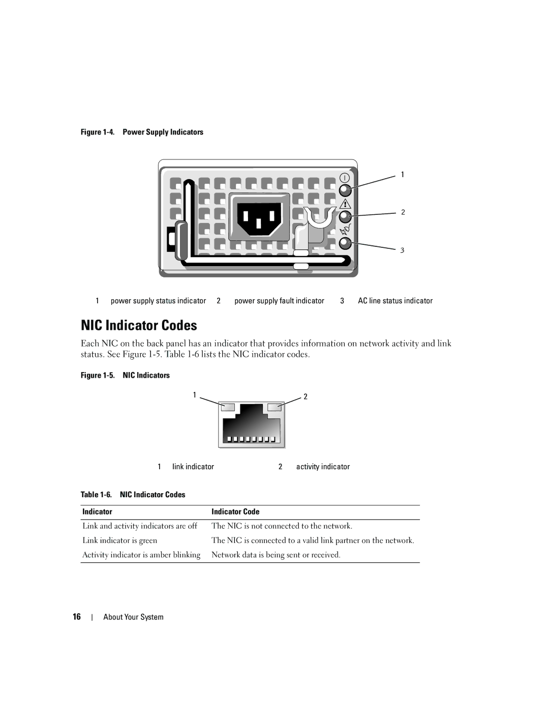 Dell 1950 owner manual NIC Indicator Codes, Power Supply Indicators Power supply status indicator 