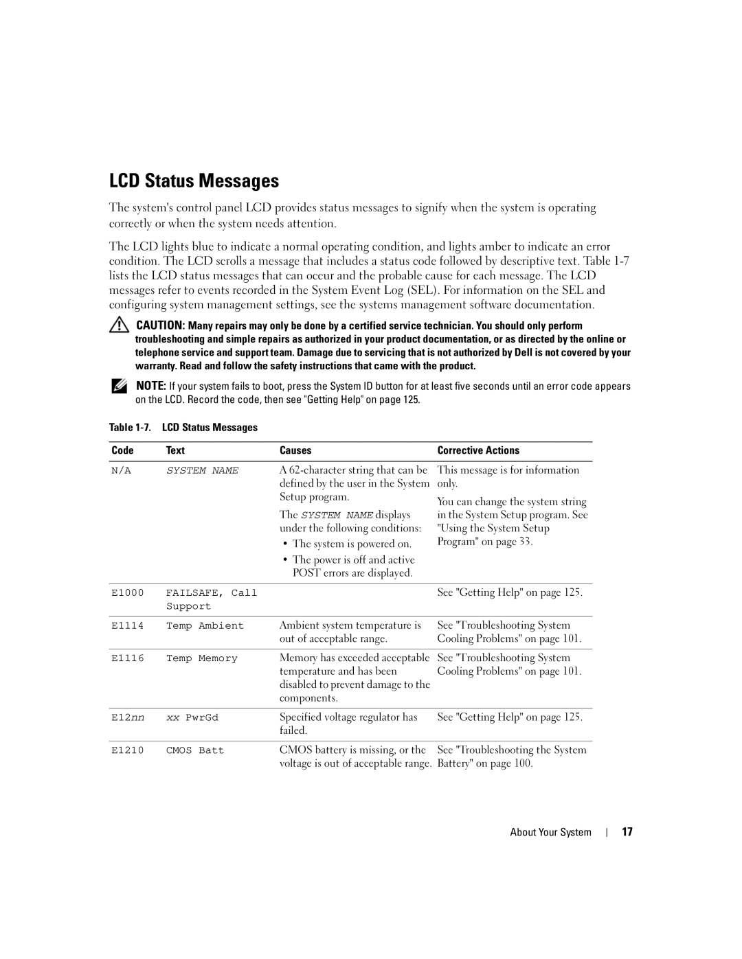 Dell 1950 owner manual LCD Status Messages 