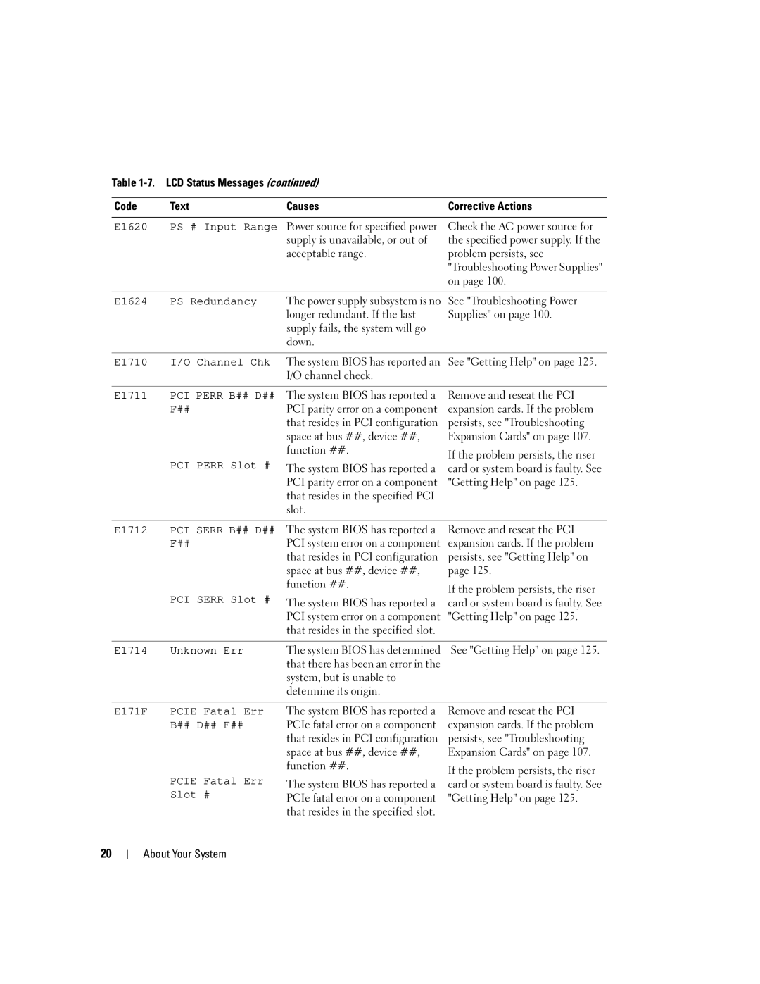 Dell 1950 E1620 PS # Input Range, E1624 PS Redundancy, E1710 Channel Chk, E1711, PCI Perr Slot #, E1714 Unknown Err 