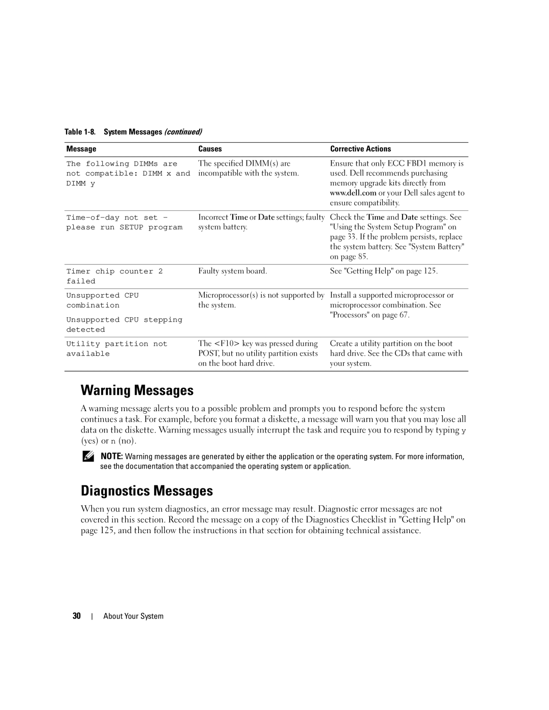 Dell 1950 owner manual Diagnostics Messages 