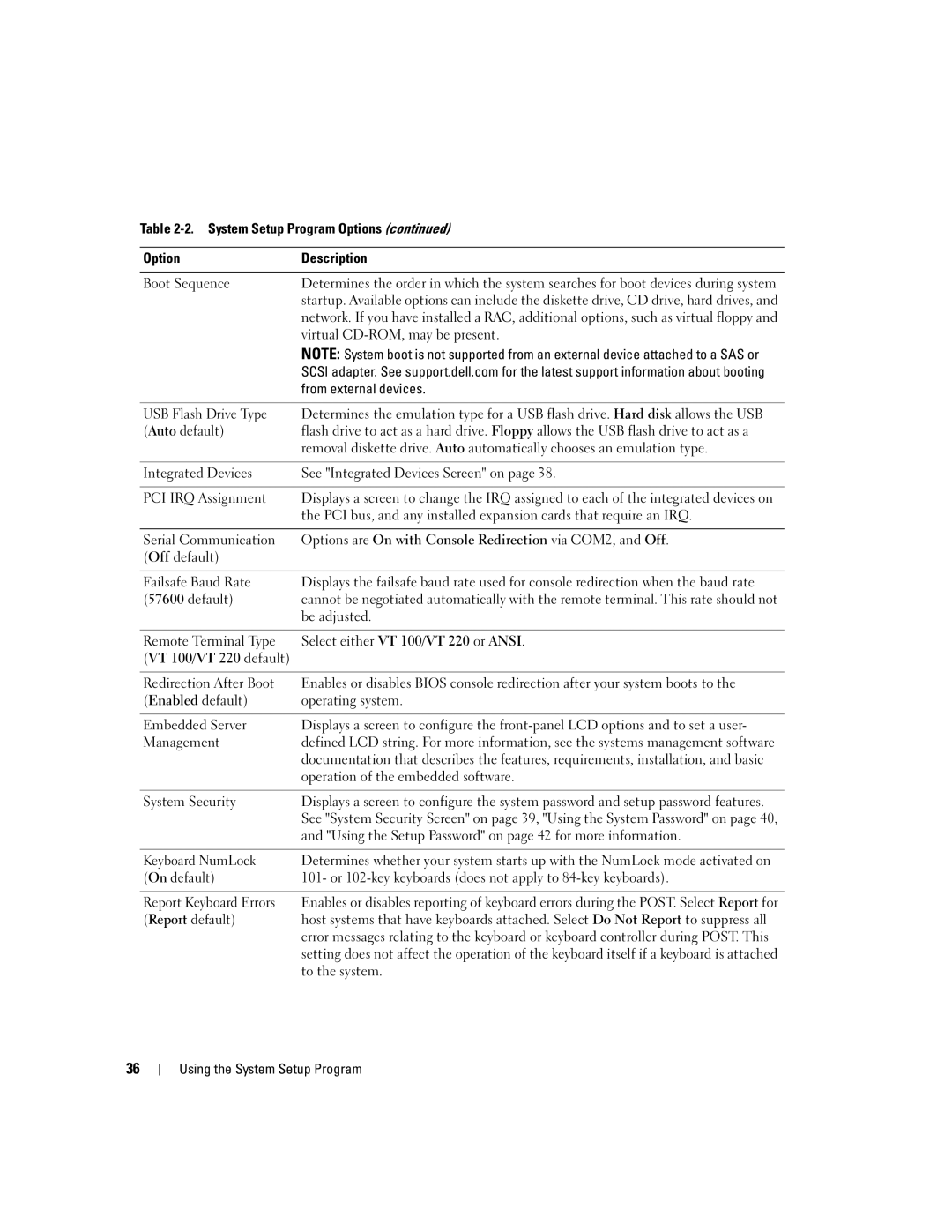 Dell 1950 System Setup Program Options Description Boot Sequence, Virtual CD-ROM, may be present, From external devices 