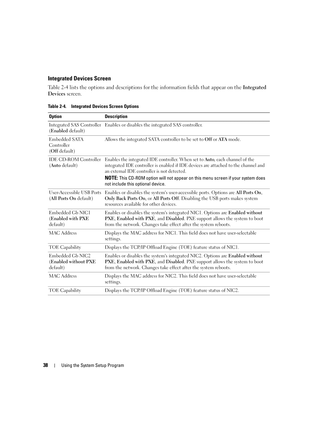 Dell 1950 owner manual Integrated Devices Screen 