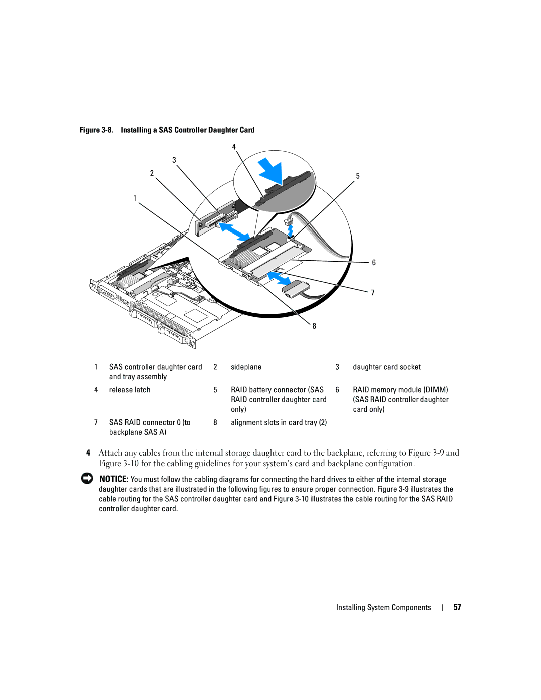 Dell 1950 owner manual Sideplane Daughter card socket Tray assembly Release latch, Only Card only SAS RAID connector 0 to 