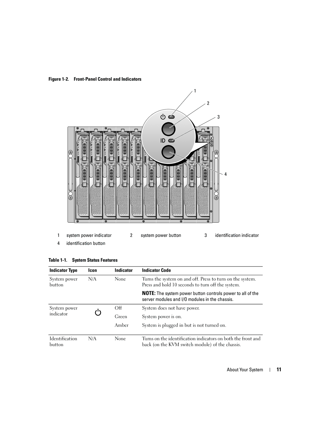 Dell 1955 owner manual Front-Panel Control and Indicators, System power button 