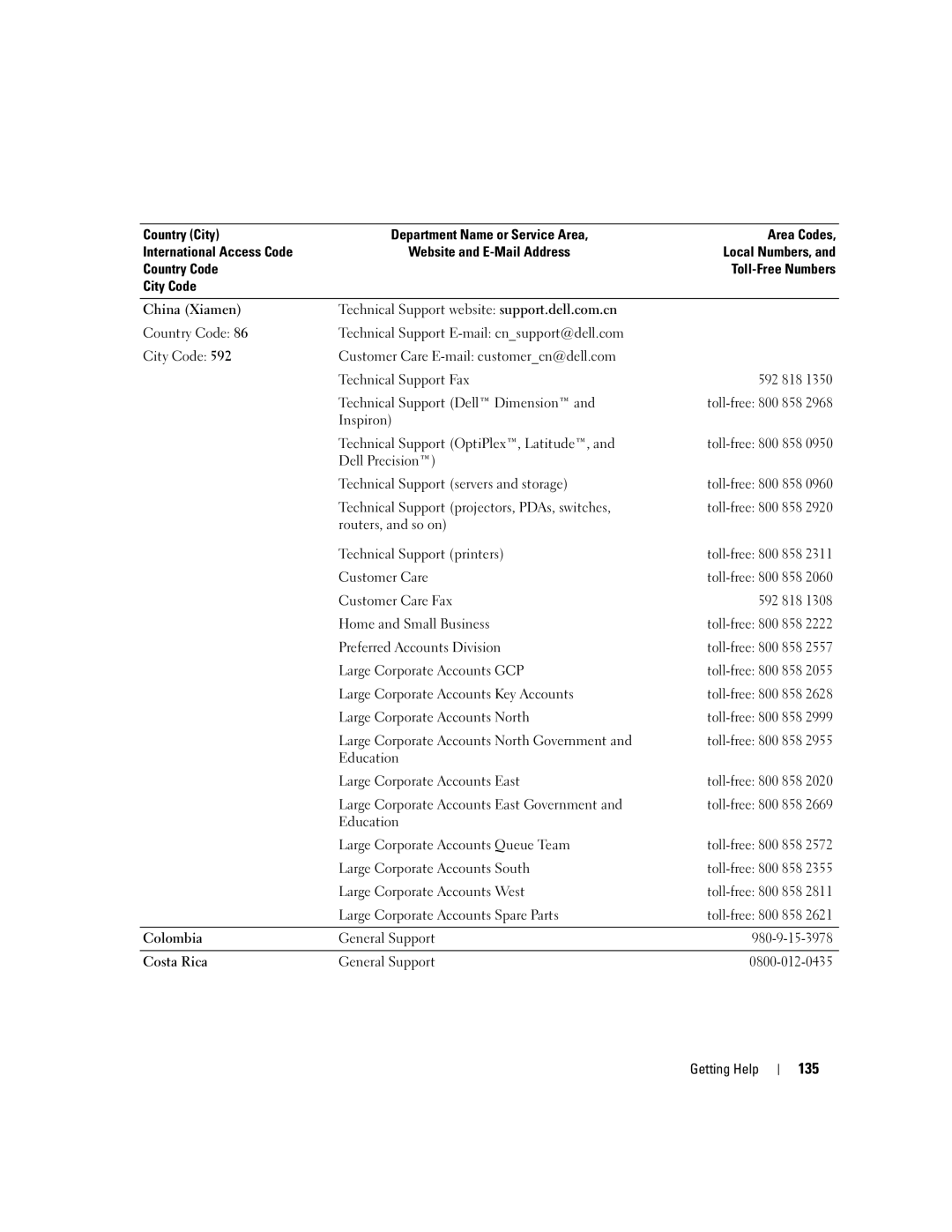 Dell 1955 owner manual 135 