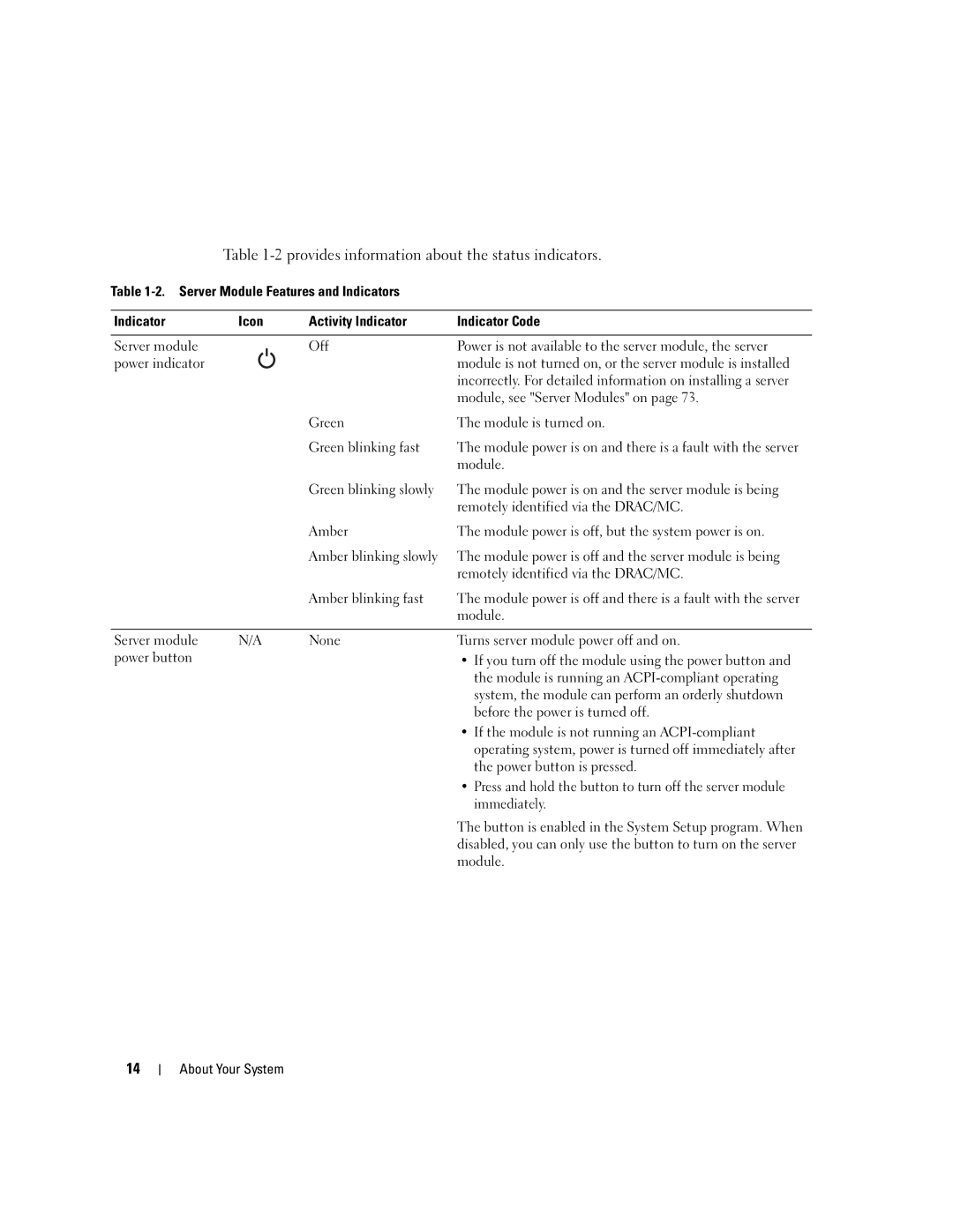 Dell 1955 owner manual Provides information about the status indicators 