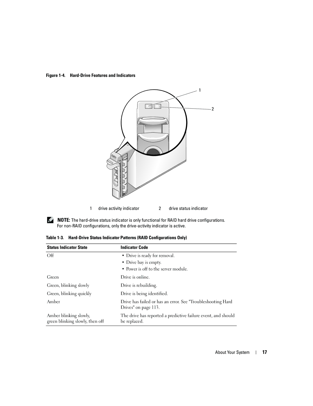 Dell 1955 owner manual Hard-Drive Features and Indicators Drive activity indicator, Drives on 