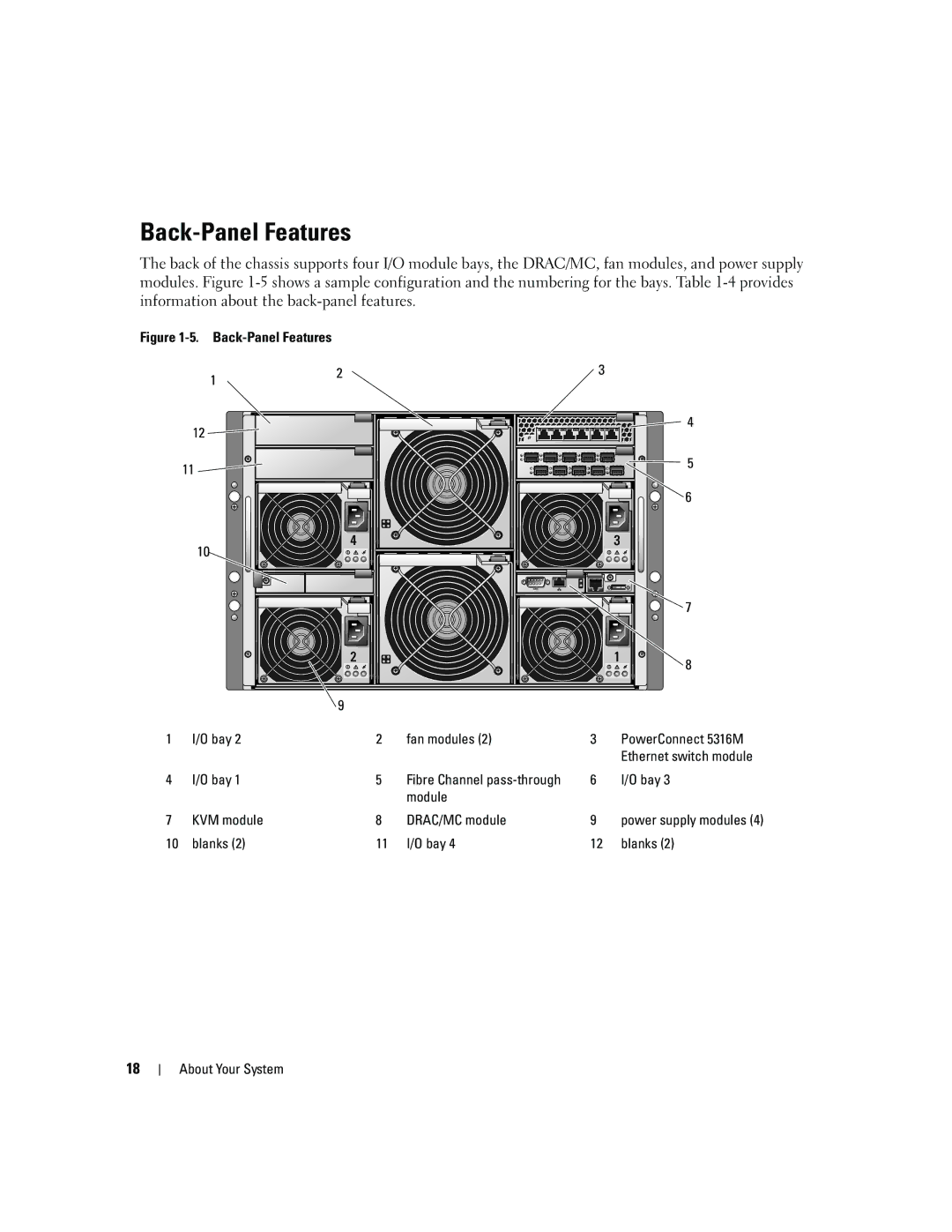 Dell 1955 owner manual Back-Panel Features, Bay Fan modules PowerConnect 5316M, Module KVM module DRAC/MC module 