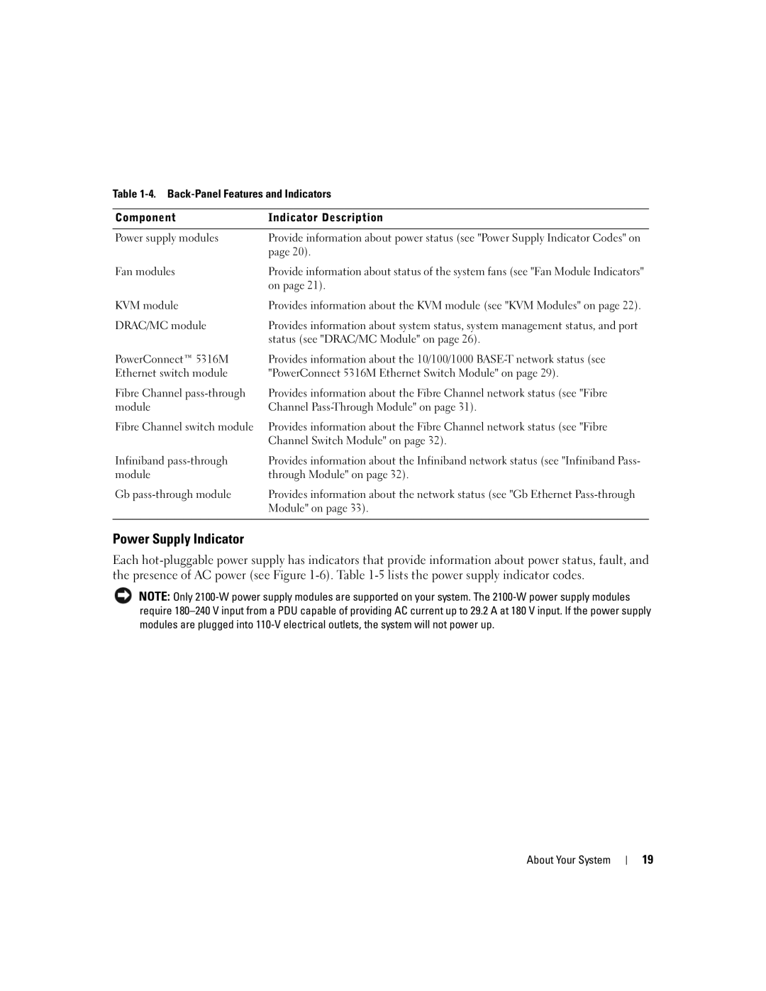 Dell 1955 Power Supply Indicator, Status see DRAC/MC Module on, Module Through Module on Gb pass-through module 